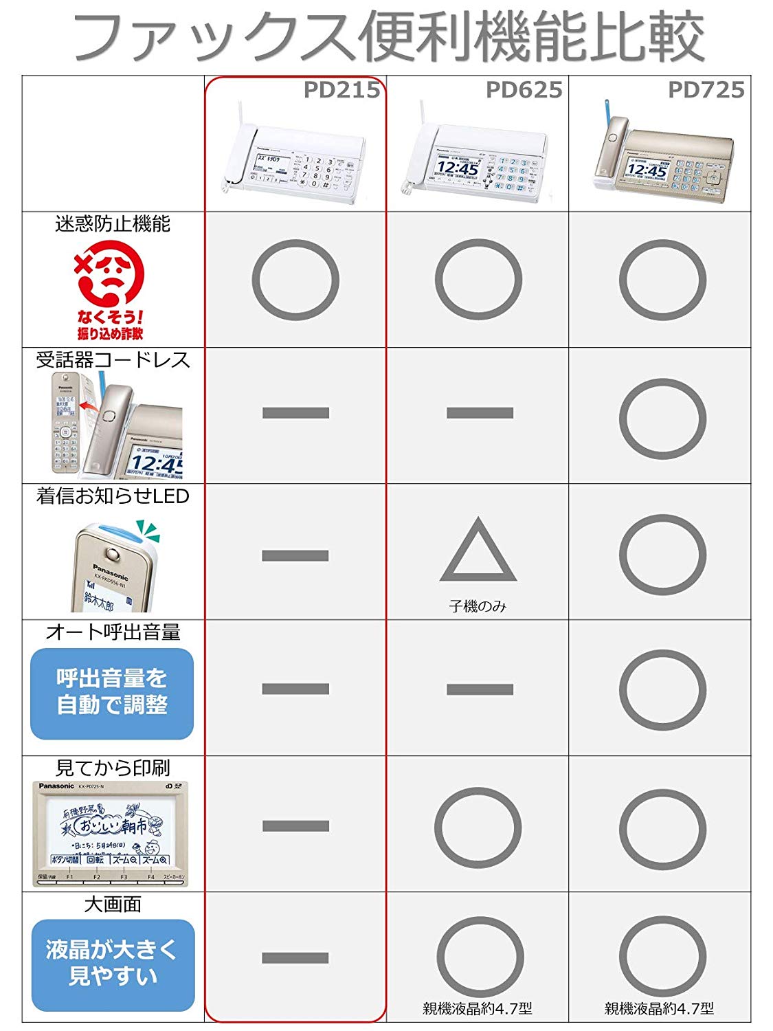 パナソニック デジタルコードレス普通紙ファクス(子機1台付き) KX-PD215DL-W